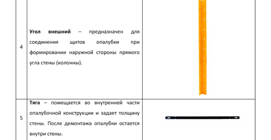 Опалубка щитовая